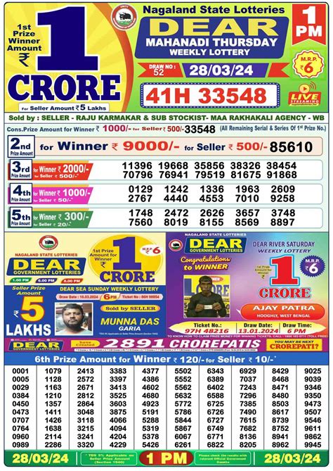 28 tarikh ke lottery sambad|Lottery Sambad Results .